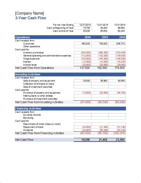 3-Year Cash Flow Projection | Rental Property Calculator