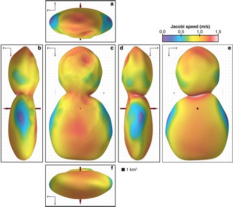 Jacobi speed across the surface of (486958) Arrokoth. Views (a–f), the ...