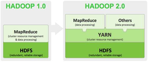 Hadoop: The Components You Need to Know - Dataconomy