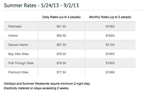 Chula Vista RV Resort – Chula Vista California