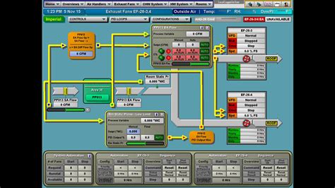 HVAC Control System For Eight Cleanrooms | Dpstar Group