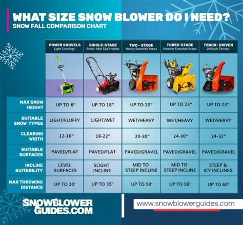 What Size Of Snowblower Do I Need? | Honda Snow Blowers