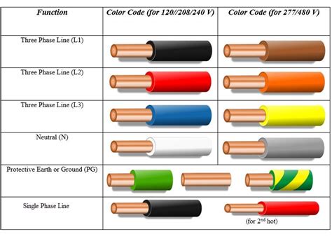 17 [pdf] COLOR CHART LOW VOLTAGE PRINTABLE HD DOCX DOWNLOAD PDF - * Chart