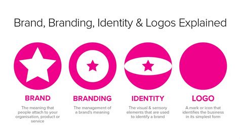 Viral Design Collection: What’s the difference between Brand, Branding ...