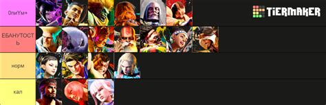 Street Fighter 6 Tier List (Community Rankings) - TierMaker