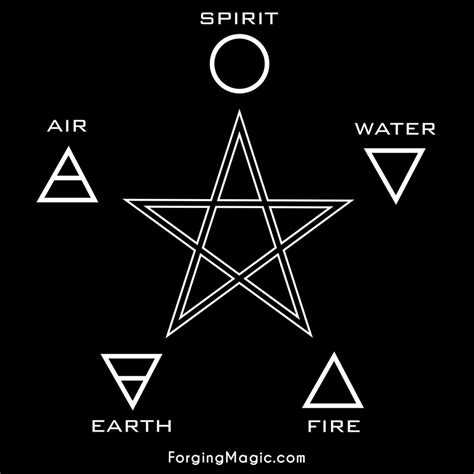 Pentacle vs Pentagram, What's the Difference?