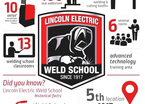 Lincoln Electric - Lincoln Welding School