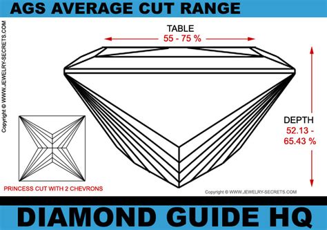 THE IDEAL PROPORTIONS FOR A PRINCESS CUT DIAMOND – Jewelry Secrets