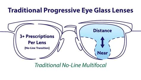 Progressive Lenses For Vision Over 40, 52% OFF