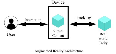 Architecture of Augmented Reality and its Components - GeeksforGeeks