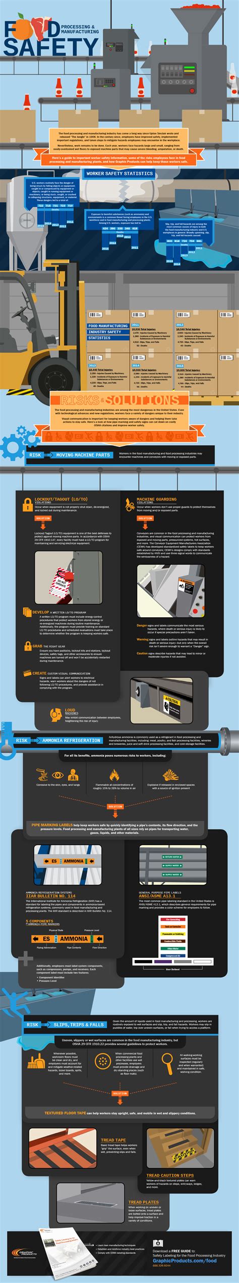 Food Manufacturing Safety | Industrial Labeling and Signage| DuraLabel