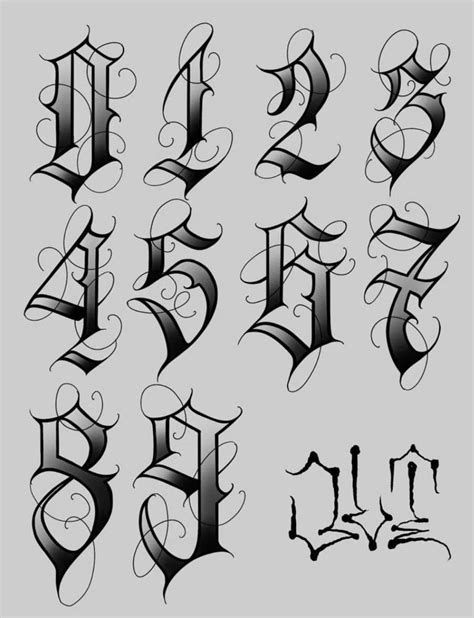 Gothic Script Tattoo Lettering and Number Fonts