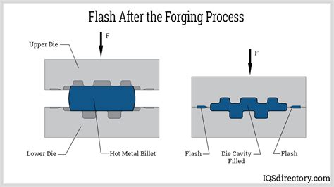 Forging die design handbook - asogifts