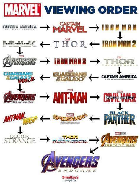 MCU Viewing Order | Marvel movies in order, Marvel movies, Marvel films