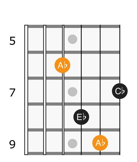 A Flat Minor Chord - Applied Guitar Theory