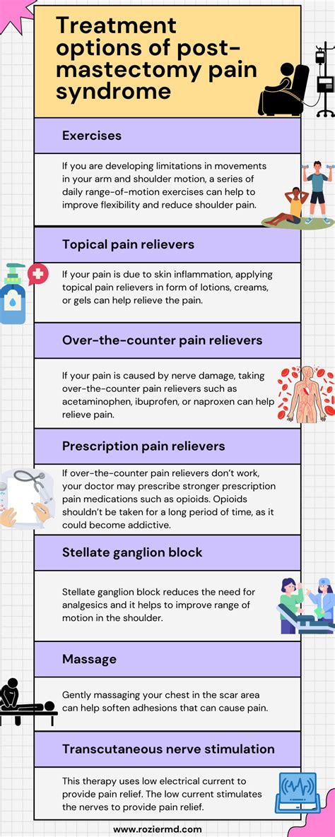 Post-mastectomy Pain Syndrome | Roziermd