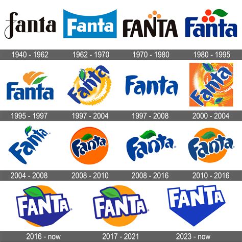 Fanta Logo, Symbol, Meaning, History, PNG, Brand, 46% OFF