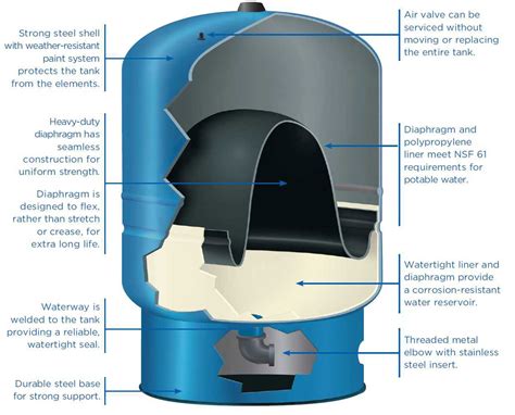 Residential Water Pressure Tank Installation Diagram