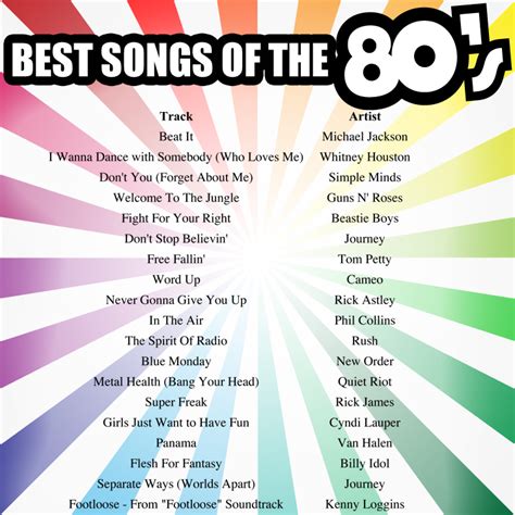 Heidi and Frank: Best Songs of the 80's