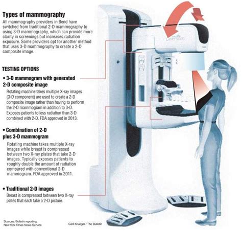 MEMMOGRAPHY on emaze