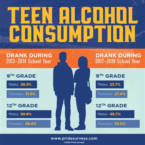 National Alcohol Awareness Month | Alcohol Usage Trends | Pride SurveysPride Surveys