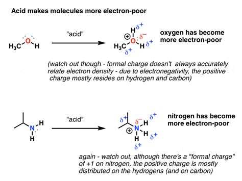 Protonation And Deprotonation Reactions: Dramatic Effects On Reactivity