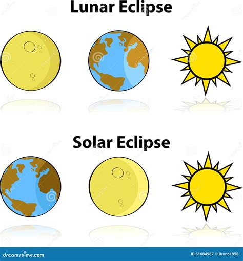 Solar And Lunar Eclipse Stock Illustration - Image: 51684987