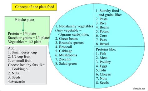 Diabetic Diet Plate