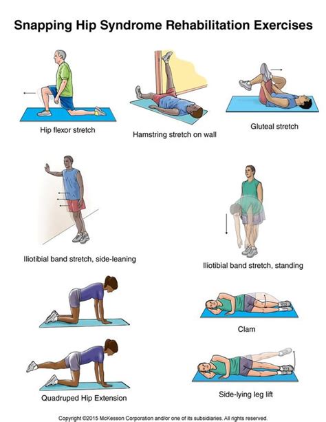 Snapping Hip Syndrome Exercises: Illustration | Snapping hip syndrome, Hip impingement exercises ...