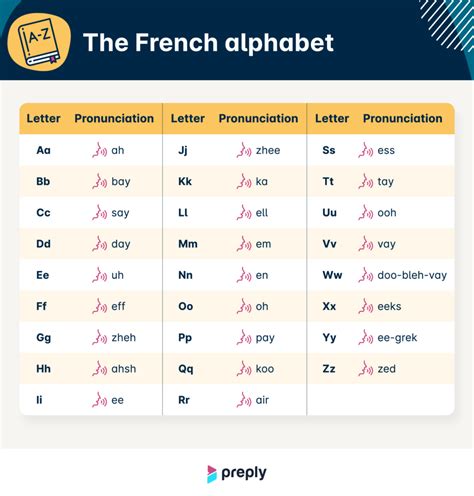 French Alphabet Pronunciation | How to Pronounce Letters in French