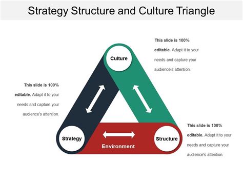 Strategy Structure And Culture Triangle | Graphics Presentation | Background for PowerPoint ...