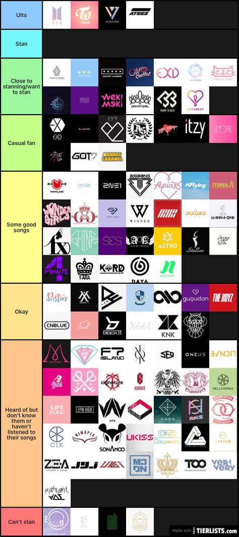 Kpop Fandom Name Ranking Tier List Community Rankings Tiermaker | SexiezPix Web Porn