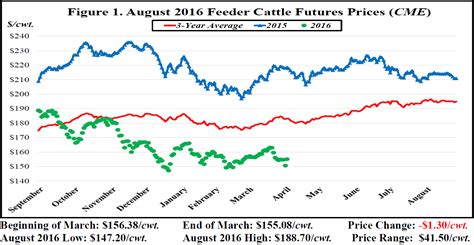 Stock market prices for cattle - what is a pip in binary options