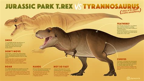 Jurassic Park vs Paleontology :: Behance