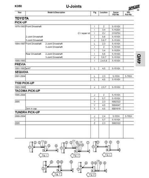 MOOG or Spicer U-Joint Part Numbers | Tacoma World