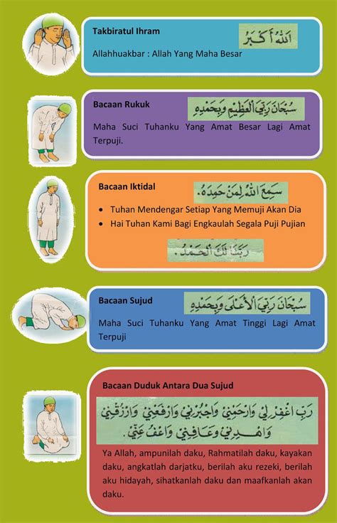 Makna Bacaan Rukuk, Sujud, Iktidal, Duduk Antara 2 Sujud Dalam Solat.