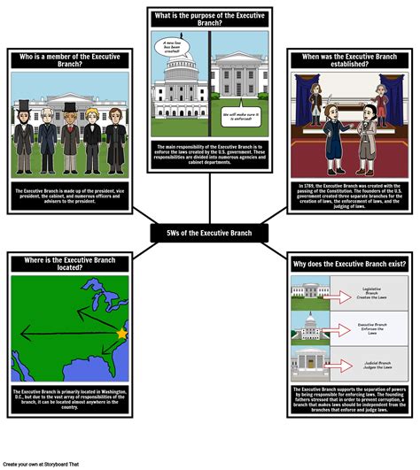 Three Branches Of Government PowerPoint – Heart Heart Teaching | lupon ...