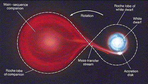 Chandra :: Educational Materials :: Investigating Supernova Remnants :: Introduction and Background