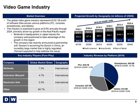 Investment Banking Pitch Deck Template Get Powerpoint Pitch Deck ...