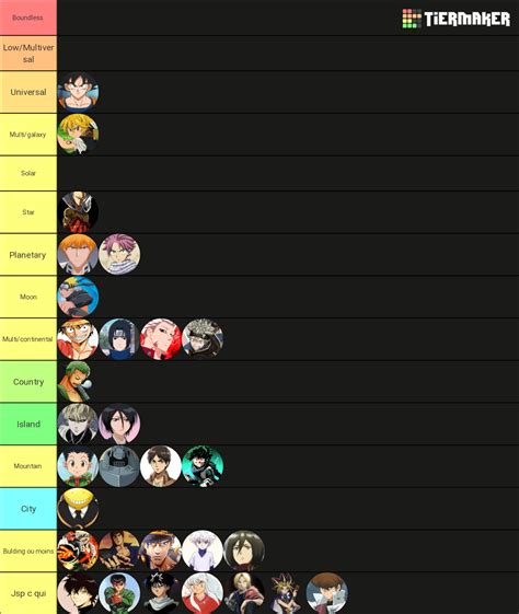 Popular Anime Character Power Scaling Tier List (Community Rankings) - TierMaker