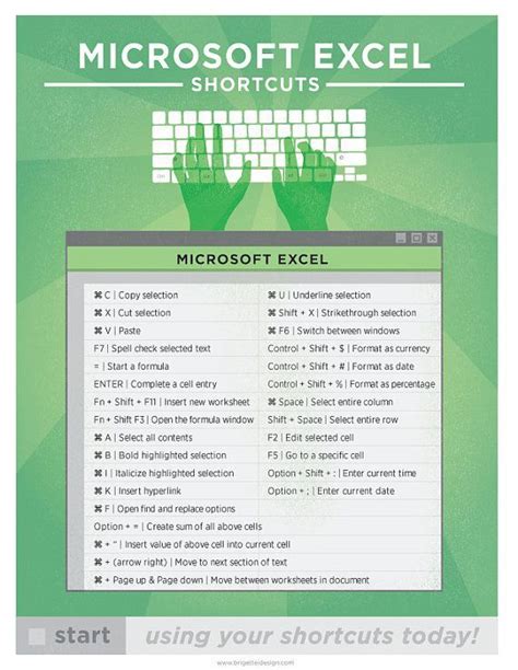 Microsoft excel shortcut keys formulas - opmlimo