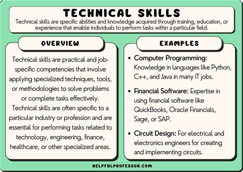 110 Technical Skills Examples (2024)