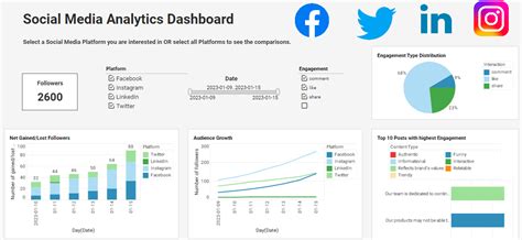 Executive Dashboard Examples