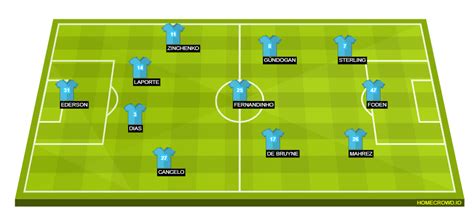 Arsenal vs Manchester City Preview: Probable Lineups, Prediction ...