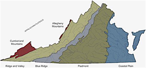 Regions of Virginia