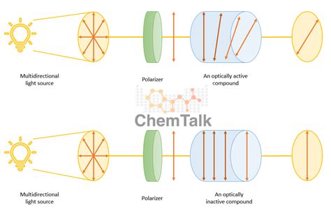 Racemic Mixtures | ChemTalk