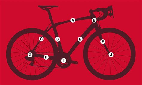 Bicycle Geometry Explained: How to Use Geometry Charts and What They Mean Cross Country Bike ...