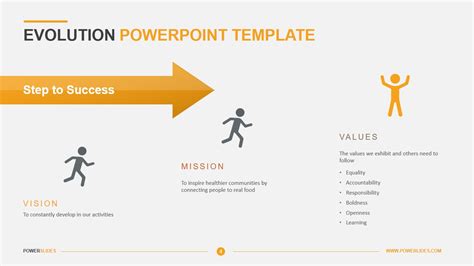 Theory of Change Template | Download & Edit | PowerSlides®