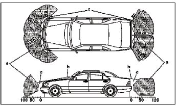 Mercedes parktronic system