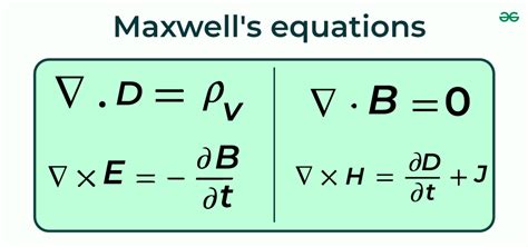 Maxwell's Equations - Definitions, Equations and their Derivations